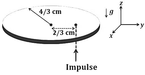 JEE Advanced Previous Year Questions (2018 - 2024): Rotational Motion | Physics for JEE Main & Advanced