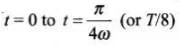 NCERT Exemplar: Electromagnetic Induction | Physics Class 12 - NEET