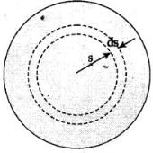 NCERT Exemplar: Electromagnetic Waves | Physics for JEE Main & Advanced