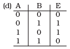 NCERT Exemplar: Semiconductor Electronics | Physics Class 12 - NEET