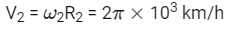 JEE Main Previous Year Questions (2025): Gravitation | Chapter-wise Tests for JEE Main & Advanced
