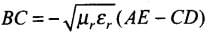 NCERT Exemplar: Wave Optics | Physics Class 12 - NEET