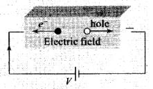 NCERT Exemplar: Semiconductor Electronics | Physics Class 12 - NEET