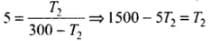 NCERT Exemplar: Thermodynamics | Physics Class 11 - NEET