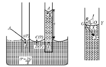 Chapter - 23 Practical Physics - JEE