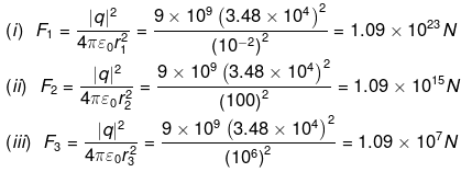 NCERT Exemplars - Electric Charges and Fields | Physics for Airmen Group X - Airforce X Y / Indian Navy SSR