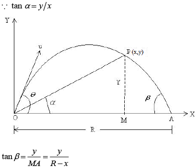 Sample Paper 1 with Solution: Physics, Class 11 | Physics for Grade 11