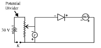 Chapter - 23 Practical Physics - JEE