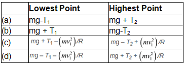 NCERT Solutions Class 11 Physics Chapter 4 - Laws of Motion