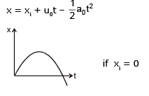 Graphs | Physics for EmSAT Achieve