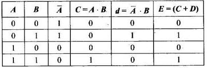NCERT Exemplar: Semiconductor Electronics | Physics Class 12 - NEET