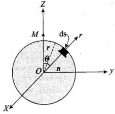 NCERT Exemplar: Magnetism & Matter | NCERTs at Fingertips: Textbooks, Tests & Solutions - NEET