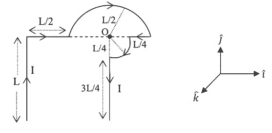 JEE Advanced Previous Year Questions (2018 - 2024): Magnetism | Physics for JEE Main & Advanced