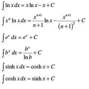 Fundamental Formulae for Integration | Physics for JEE Main & Advanced
