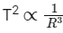 JEE Main Previous Year Questions (2025): Gravitation | Chapter-wise Tests for JEE Main & Advanced