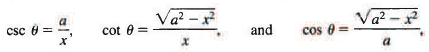 Solved Examples on Methods of Integration | Physics for JEE Main & Advanced