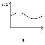 NCERT Exemplar: Work, Energy & Power | Physics Class 11 - NEET