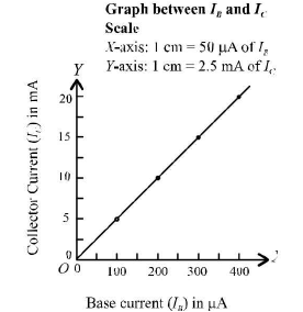 Chapter - 23 Practical Physics - JEE