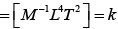 Sample Paper 1 with Solution: Physics, Class 11 | Physics for Grade 11