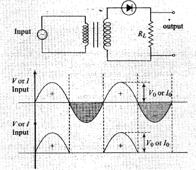 NCERT Exemplar: Semiconductor Electronics | Physics Class 12 - NEET