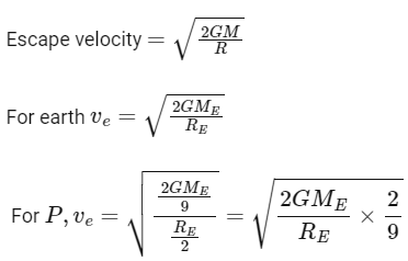 JEE Main Previous Year Questions (2025): Gravitation | Chapter-wise Tests for JEE Main & Advanced