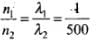 NCERT Exemplar: Dual Nature of Radiation and Matter | Physics for Airmen Group X - Airforce X Y / Indian Navy SSR
