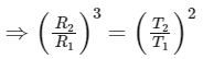 JEE Main Previous Year Questions (2025): Gravitation | Chapter-wise Tests for JEE Main & Advanced