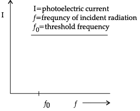 Class 12 Physics: CBSE Sample Question Paper- Term II (2021-22)- 3 | Sample Papers for Class 12 Medical and Non-Medical