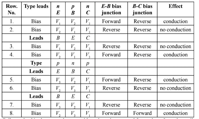 Chapter - 23 Practical Physics - JEE