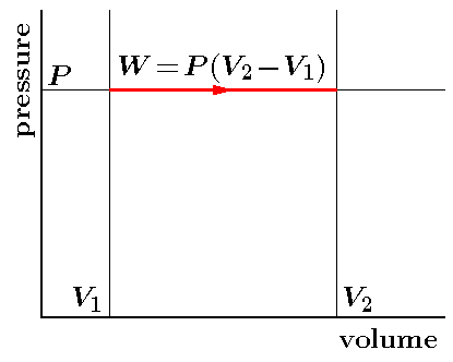 Thermodynamics | Physics Class 11 - NEET