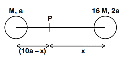 JEE Main Previous Year Questions (2025): Gravitation | Chapter-wise Tests for JEE Main & Advanced
