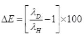 NCERT Exemplars: Atoms | Physics Class 12 - NEET