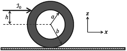 JEE Advanced Previous Year Questions (2018 - 2024): Rotational Motion | Physics for JEE Main & Advanced