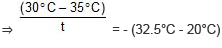 Newton`s Law of Cooling | Physics Class 11 - NEET