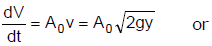 Mechanical Properties of Fluids: Part 2 | Physics Class 11 - NEET