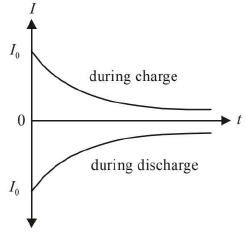 Chapter 16 - Electromagnetic Induction and Alternating Current - JEE