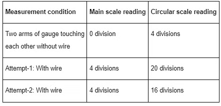 JEE Advanced Previous Year Questions (2018 - 2024): Units & Measurements | Physics for JEE Main & Advanced