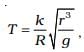 NCERT Exemplar: Units & Measurements | Physics Class 11 - NEET