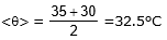 Newton`s Law of Cooling | Physics Class 11 - NEET