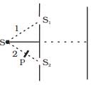 NCERT Exemplar: Wave Optics | Physics Class 12 - NEET