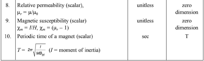 Chapter 15 - Magnetism