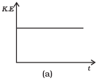 NCERT Exemplar: Work, Energy & Power | Physics Class 11 - NEET