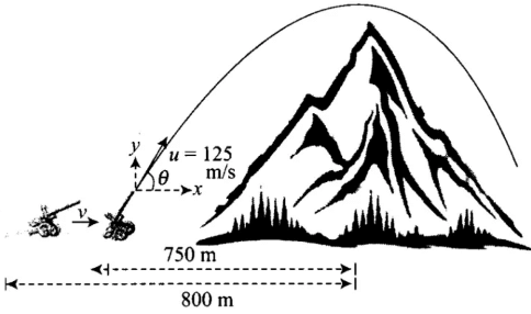 NCERT Exemplar: Motion in a Plane- 2 | Additional Study Material for JEE