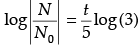 Class 12 Mathematics: CBSE Sample Question Paper- Term II (2021-22)- 2 | Sample Papers for Class 12 Medical and Non-Medical
