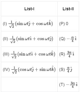JEE Advanced Previous Year Questions (2018 - 2024): Magnetism | Physics for JEE Main & Advanced