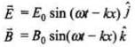 NCERT Exemplar: Electromagnetic Waves | Physics for JEE Main & Advanced