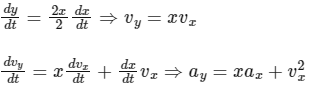 JEE Advanced Previous Year Questions (2018 - 2024): Motion | Physics for JEE Main & Advanced