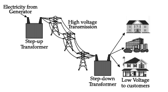Class 12 Physics: CBSE Sample Question Paper- Term I (2021-22)- 1 | Physics for Grade 12