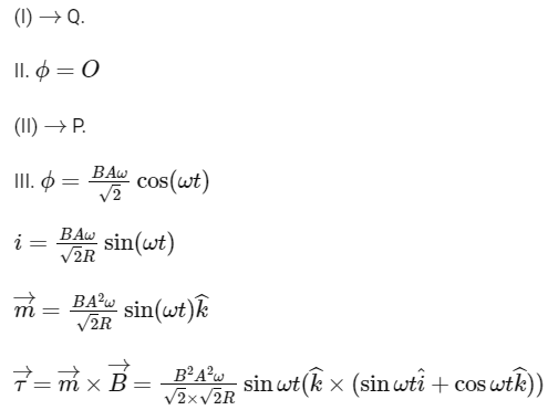 JEE Advanced Previous Year Questions (2018 - 2024): Magnetism | Physics for JEE Main & Advanced