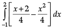 Class 12 Mathematics: CBSE Sample Question Paper- Term II (2021-22)- 4 | Sample Papers for Class 12 Medical and Non-Medical